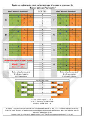 Note sur manche tab excel
