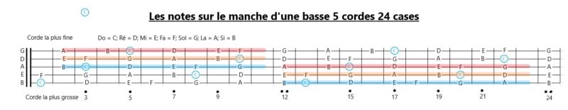 Manche Basse Notes C - Copie (2)