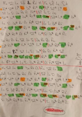 gamme majeure tout le manche diatonique