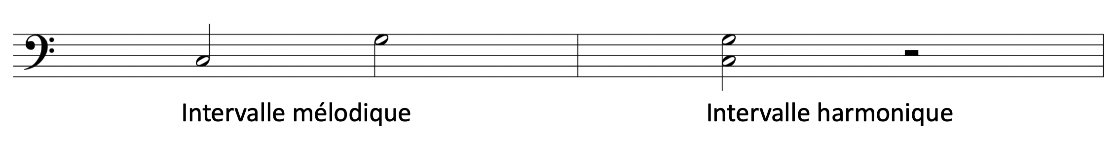 intervalle melodique harmonique