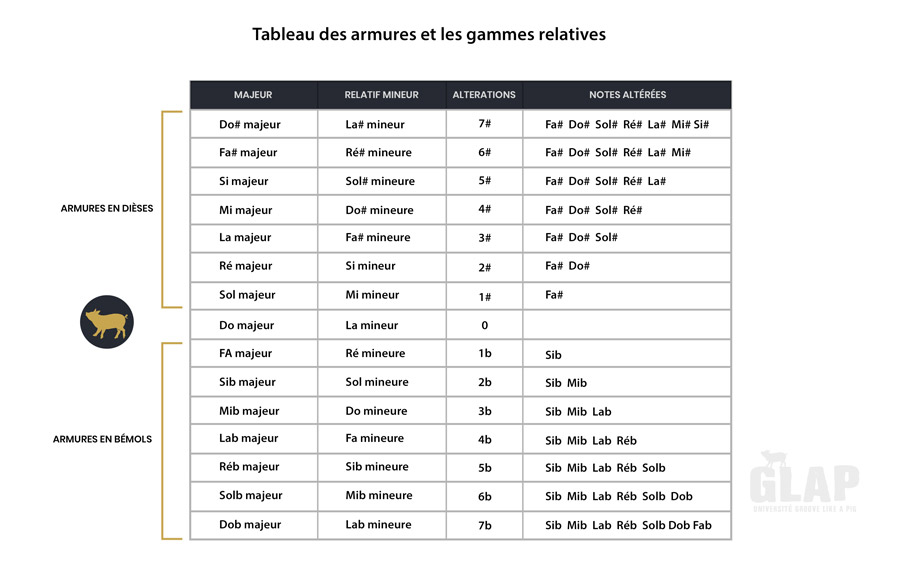 La Di se En Musique Pdf Ordre Des Di ses En Musique Et En Solf ge GIMR
